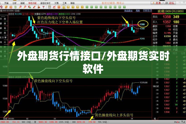 外盘期货行情接口/外盘期货实时软件