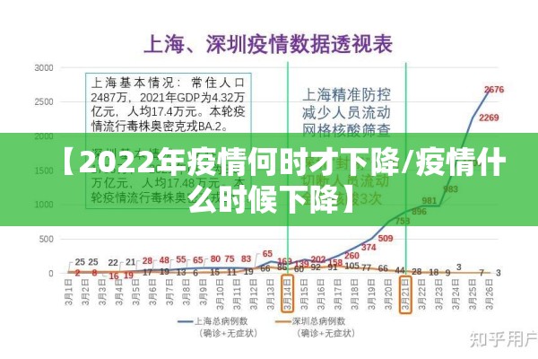【2022年疫情何时才下降/疫情什么时候下降】