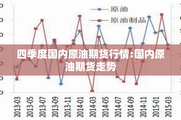 四季度国内原油期货行情:国内原油期货走势