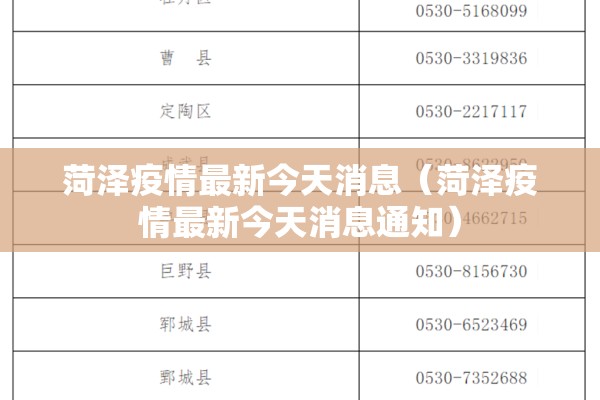 菏泽疫情最新今天消息(菏泽疫情最新今天消息通知) 菏泽疫情最新今天消息(菏泽疫情最新今天消息通知)