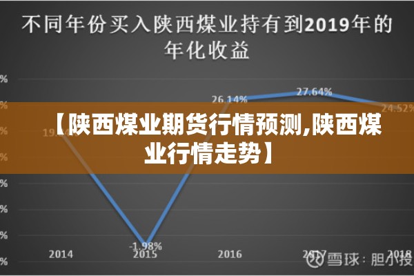 【陕西煤业期货行情预测,陕西煤业行情走势】 【陕西煤业期货行情预测,陕西煤业行情走势】