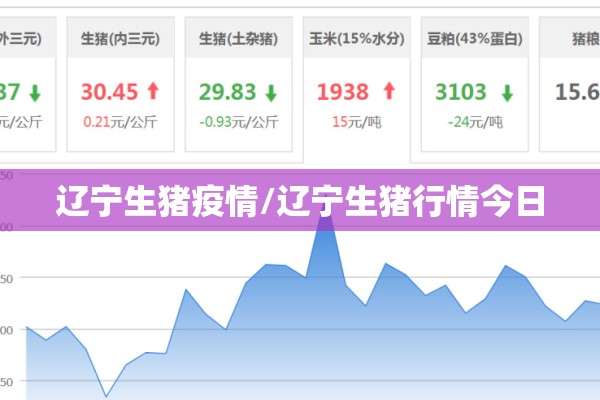 辽宁生猪疫情/辽宁生猪行情今日