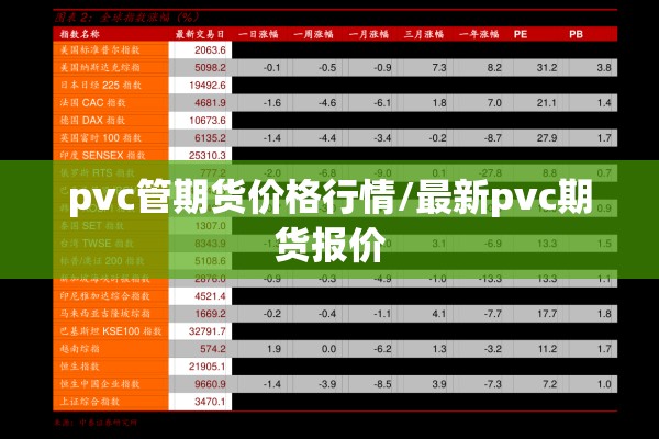 pvc管期货价格行情/最新pvc期货报价 pvc管期货价格行情/最新pvc期货报价