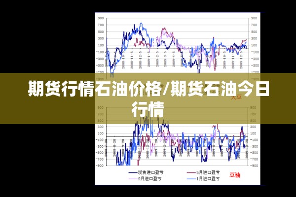 期货行情石油价格/期货石油今日行情 期货行情石油价格/期货石油今日行情
