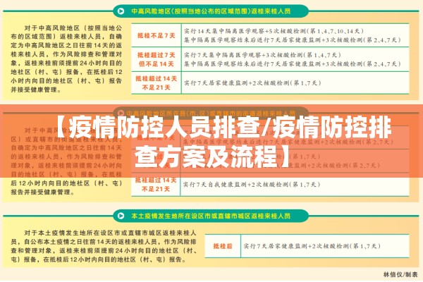 【疫情防控人员排查/疫情防控排查方案及流程】