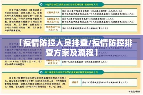 【疫情防控人员排查/疫情防控排查方案及流程】