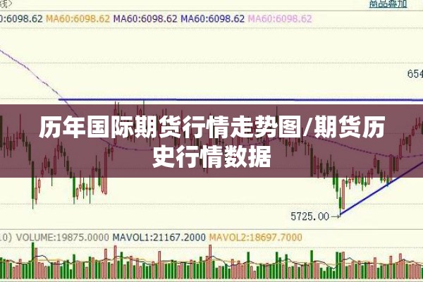 历年国际期货行情走势图/期货历史行情数据