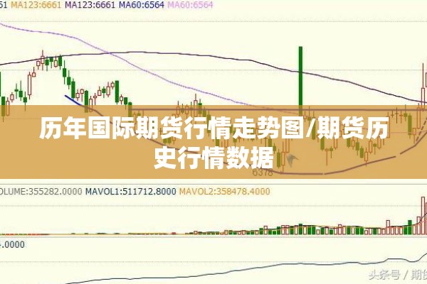 历年国际期货行情走势图/期货历史行情数据