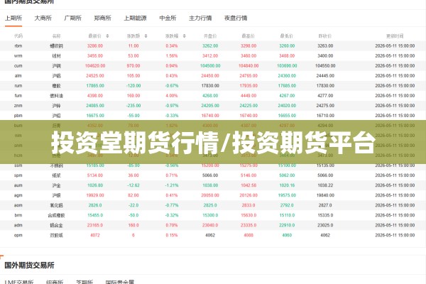 投资堂期货行情/投资期货平台