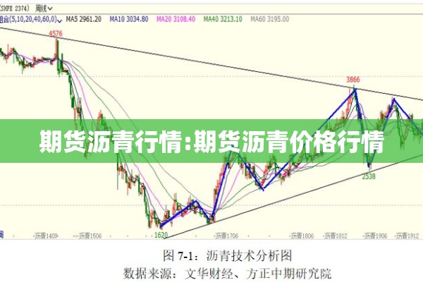 期货沥青行情:期货沥青价格行情