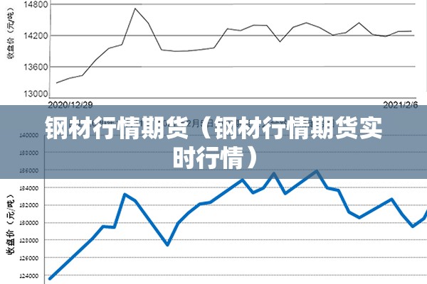 钢材行情期货(钢材行情期货实时行情) 钢材行情期货(钢材行情期货实时行情)
