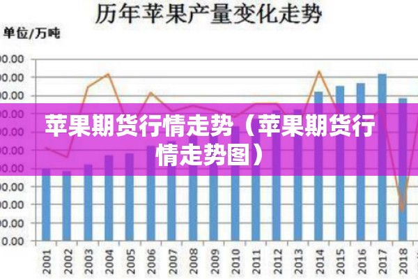 苹果期货行情走势(苹果期货行情走势图) 苹果期货行情走势(苹果期货行情走势图)