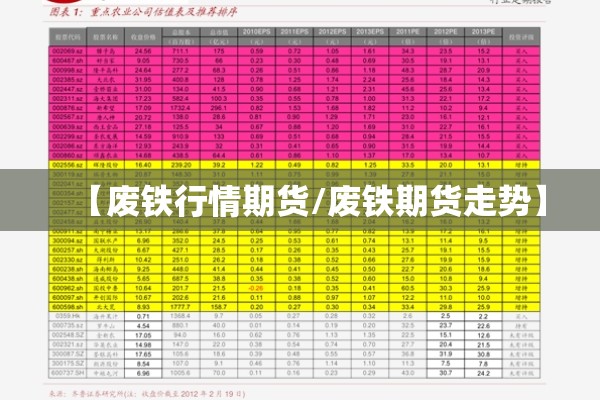 【废铁行情期货/废铁期货走势】