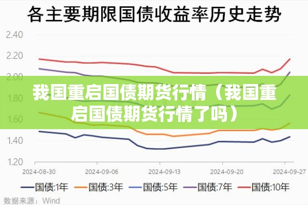 我国重启国债期货行情(我国重启国债期货行情了吗) 我国重启国债期货行情(我国重启国债期货行情了吗)
