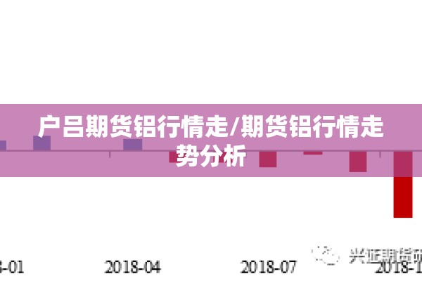 户吕期货铝行情走/期货铝行情走势分析