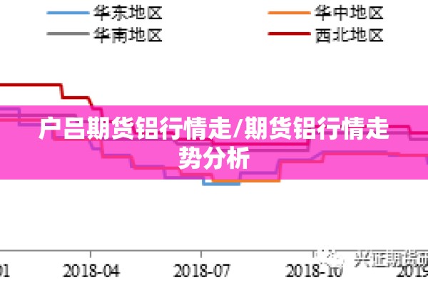 户吕期货铝行情走/期货铝行情走势分析