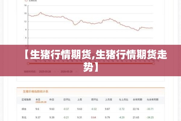 【生猪行情期货,生猪行情期货走势】
