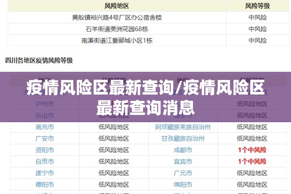 疫情风险区最新查询/疫情风险区最新查询消息 疫情风险区最新查询/疫情风险区最新查询消息