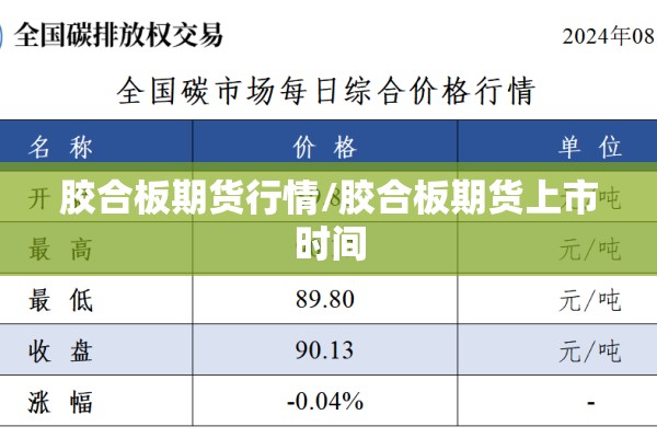 胶合板期货行情/胶合板期货上市时间