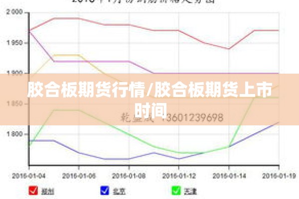 胶合板期货行情/胶合板期货上市时间