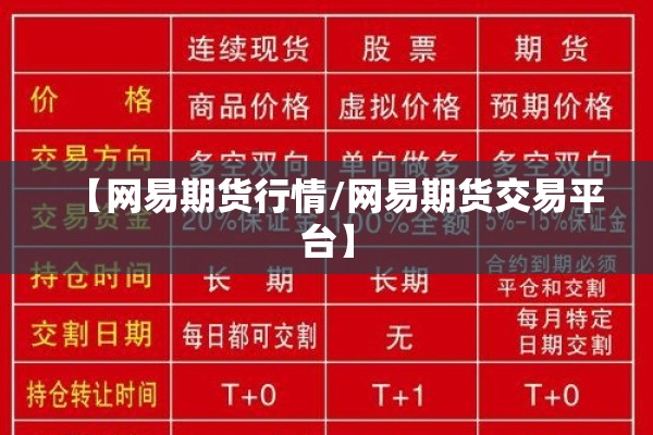 【网易期货行情/网易期货交易平台】 【网易期货行情/网易期货交易平台】