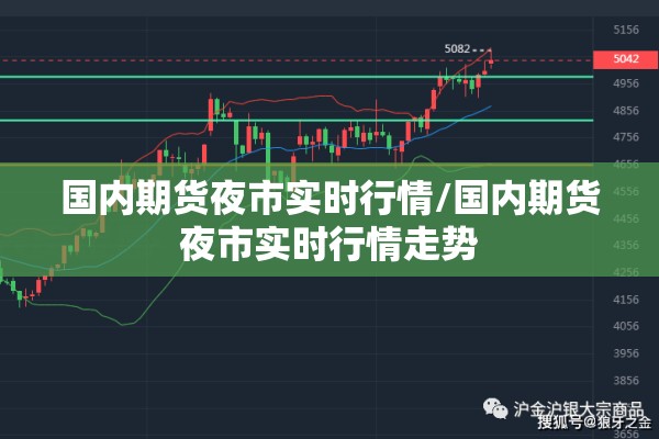 国内期货夜市实时行情/国内期货夜市实时行情走势