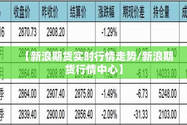 【新浪期货实时行情走势/新浪期货行情中心】