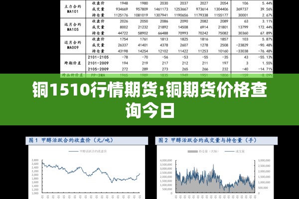 铜1510行情期货:铜期货价格查询今日