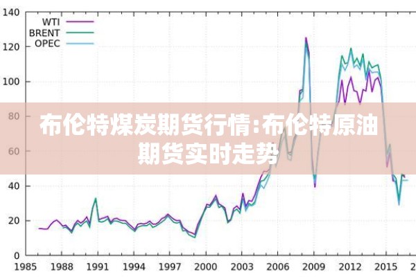 布伦特煤炭期货行情:布伦特原油期货实时走势 布伦特煤炭期货行情:布伦特原油期货实时走势