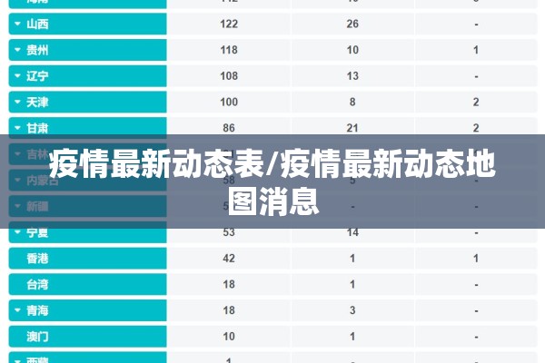 疫情最新动态表/疫情最新动态地图消息 疫情最新动态表/疫情最新动态地图消息