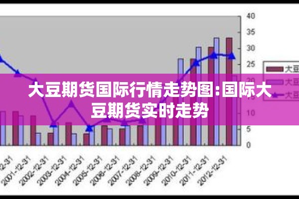 大豆期货国际行情走势图:国际大豆期货实时走势 大豆期货国际行情走势图:国际大豆期货实时走势