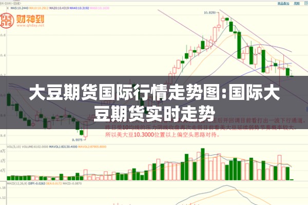 大豆期货国际行情走势图:国际大豆期货实时走势 大豆期货国际行情走势图:国际大豆期货实时走势