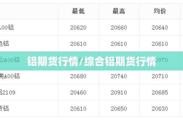 铝期货行情/综合铝期货行情