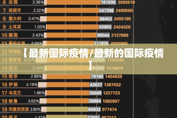 【最新国际疫情/最新的国际疫情】