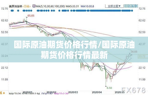 国际原油期货价格行情/国际原油期货价格行情最新 国际原油期货价格行情/国际原油期货价格行情最新
