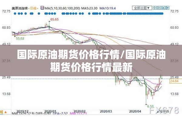 国际原油期货价格行情/国际原油期货价格行情最新 国际原油期货价格行情/国际原油期货价格行情最新