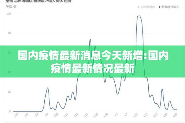 国内疫情最新消息今天新增:国内疫情最新情况最新 国内疫情最新消息今天新增:国内疫情最新情况最新