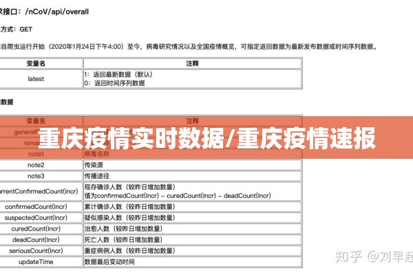 重庆疫情实时数据/重庆疫情速报 重庆疫情实时数据/重庆疫情速报