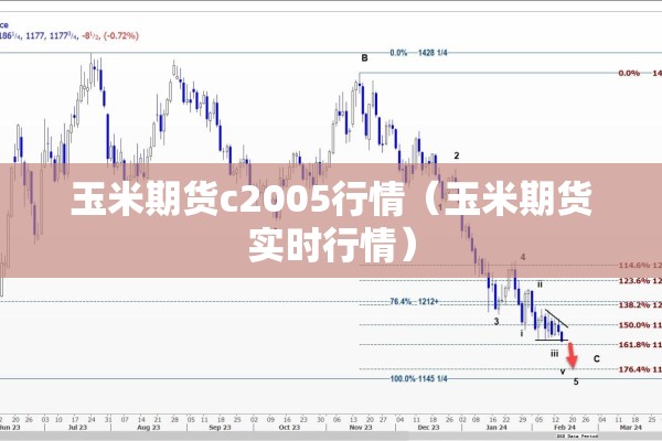 玉米期货c2005行情(玉米期货实时行情) 玉米期货c2005行情(玉米期货实时行情)