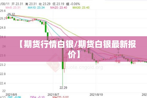【期货行情白银/期货白银最新报价】