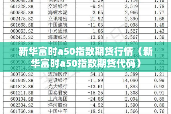 新华富时a50指数期货行情（新华富时a50指数期货代码）