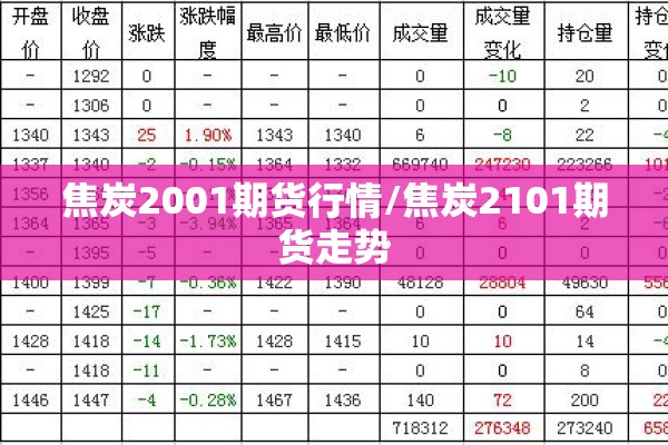 焦炭2001期货行情/焦炭2101期货走势