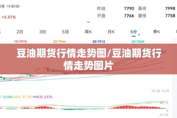 豆油期货行情走势图/豆油期货行情走势图片