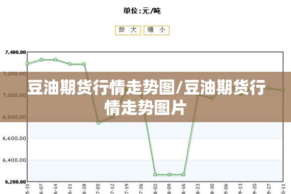 豆油期货行情走势图/豆油期货行情走势图片