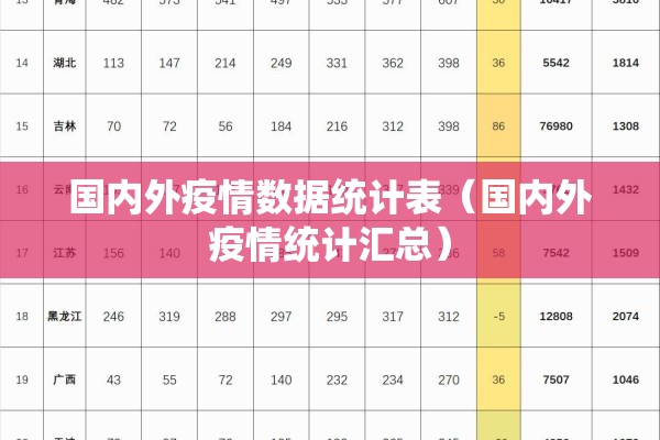 国内外疫情数据统计表（国内外疫情统计汇总）