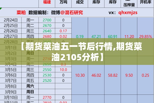 【期货菜油五一节后行情,期货菜油2105分析】
