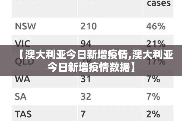 【澳大利亚今日新增疫情,澳大利亚今日新增疫情数据】