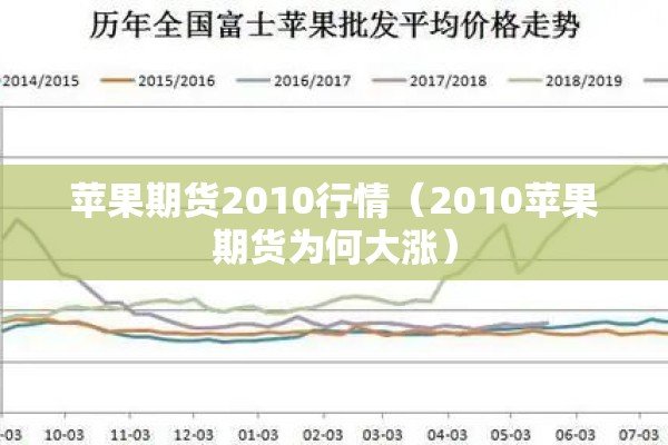 苹果期货2010行情（2010苹果期货为何大涨）