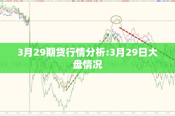3月29期货行情分析:3月29日大盘情况 3月29期货行情分析:3月29日大盘情况