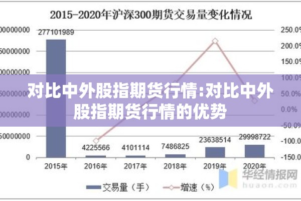 对比中外股指期货行情:对比中外股指期货行情的优势
